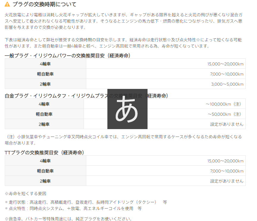 エッセのプラグを久しぶりに交換 イリジウムタフにしてみた 情報機器の片隅で