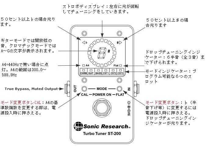 チューナー：Sonic Research ST-200/ST-300の基本的な使い方・・・１ 半音下げ: 情報機器の片隅で
